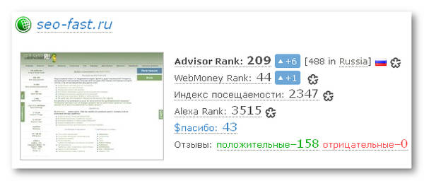 Seofast рейтинг WebMoney Advisor